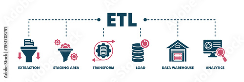 Etl banner web fill vector illustration concept of extract transform load with icon of extraction, staging area, transform, load, data warehouse and analytics