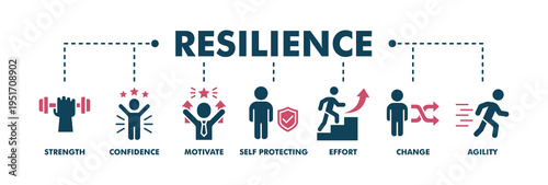Resilience banner web fill vector illustration concept for successfully cope with a crisis with an icon of the strength, confidence, motivate, self protecting, effort, change and agility