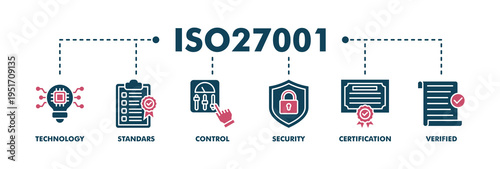 ISO27001 banner web fill  vector illustration concept for  information security management system (ISMS) with an icon of technology, standards, control, security, certification, and verified