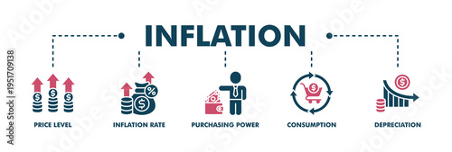Inflation banner web fill vector illustration concept with icon of the price level, inflation rate, purchasing power, consumption, and depreciation