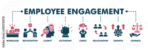 Employee engagement banner web fill vector illustration concept with icon of workload, recognition, clarity, autonomy, stress, relationship, growth, fairness