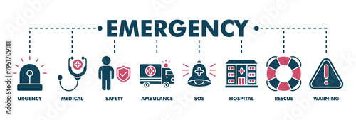 Emergency banner web fill vector illustration concept with icon of urgency, medical, safety, ambulance, sos, hospital, rescue, and warning