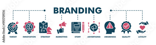 Branding banner web fill vector illustration concept with icon of target, innovation, strategy, marketing, story, advertising, awareness, quality and loyalty