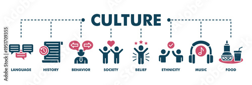 Culture banner web fill vector illustration concept with icon of language, history, behavior, society, belief, ethnicity, music and food