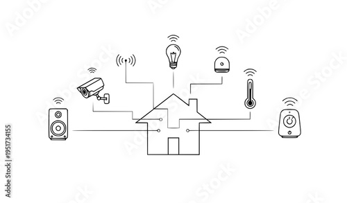 A smart home system with various connected devices and appliances