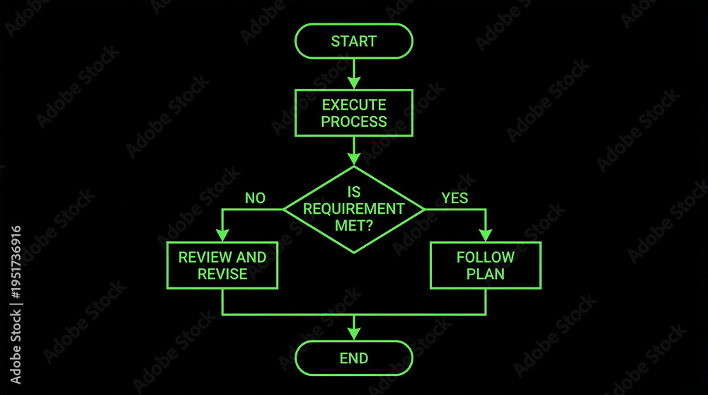 Obraz premium Neon green flowchart diagram on black background for business planning and decision making processes