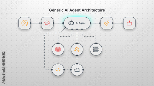 Generic AI agent architecture flowchart diagram. Digital neural network structure for machine learning process and automation system. Modern data science technology conceptual design.