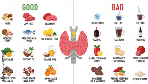 Infographic Comparing Good vs Bad Foods for Thyroid Health Featuring Nuts, Fish, Vegetables, Alcohol, Caffeine, and Processed Foods