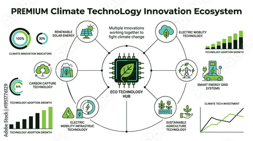 Premium climate technology innovation ecosystem working together