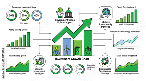 Investment growth chart showing renewable energy funding and policy support