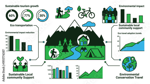 Sustainable tourism growth and eco friendly travel trends