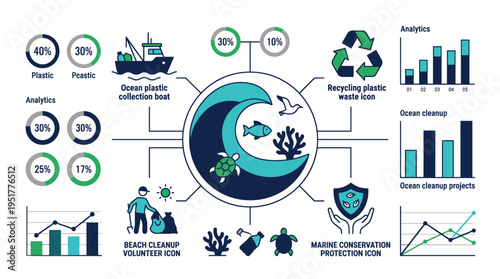 Ocean plastic collection and recycling analytics