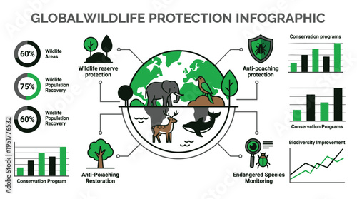 Global wildlife protection infographic showing conservation efforts