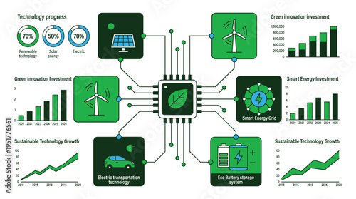 Green technology infographic with graphs and eco friendly items