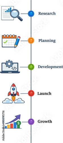 Business Development Strategy – Growth Planning Process Illustration