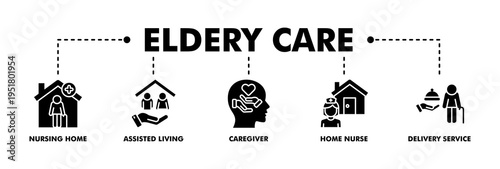 Elderly care banner web glyph vector illustration concept for elder people support with an icon of caregiver, nursing home, assisted living, home nurse and delivery service