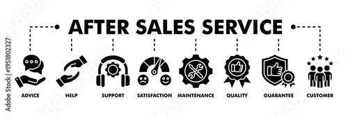 After sales service banner web glyph vector illustration concept with icon of advice, help, support, satisfaction, maintenance, quality, guarantee, customer