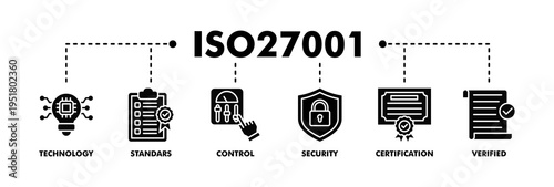 ISO27001 banner web glyph vector illustration concept for  information security management system (ISMS) with an icon of technology, standards, control, security, certification, and verified