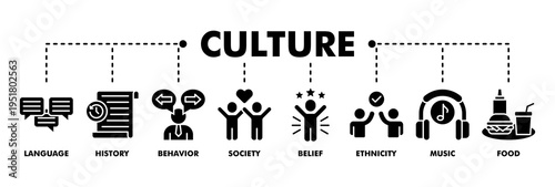 Culture banner web glyph vector illustration concept with icon of language, history, behavior, society, belief, ethnicity, music and food