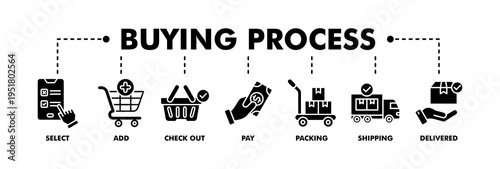 Buying process banner web glyph vector illustration concept with icon of select, add, check out, pay, packing, shipping and delivered