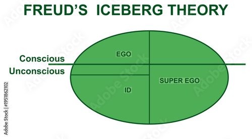 Freud's iceberg theory. vector illustration