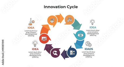 Innovation Cycle Process Diagram Vector