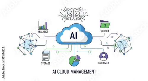 Set of AI cloud management icons vector