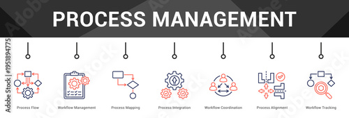 Process Management  Modern and clean web banner illustration vector featuring thematic icons