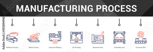 Manufacturing Process  Modern and clean web banner illustration vector featuring thematic icons