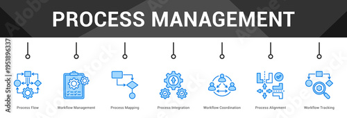 Process Management  Modern and clean web banner illustration vector featuring thematic icons