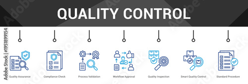 Quality Control  Modern and clean web banner illustration vector featuring thematic icons