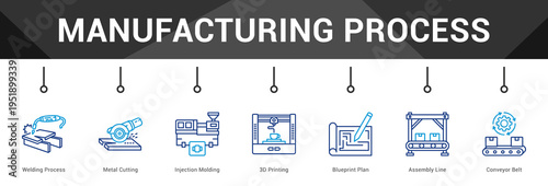Manufacturing Process  Modern and clean web banner illustration vector featuring thematic icons
