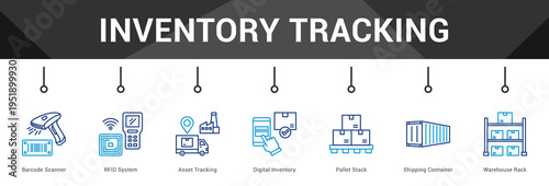 Inventory Tracking  Modern and clean web banner illustration vector featuring thematic icons