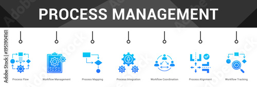 Process Management  Modern and clean web banner illustration vector featuring thematic icons