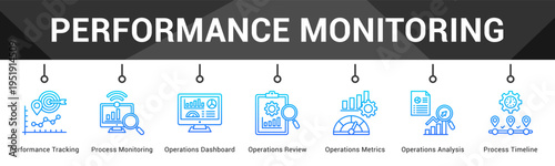 Performance Monitoring  Modern and clean web banner illustration vector featuring thematic icons