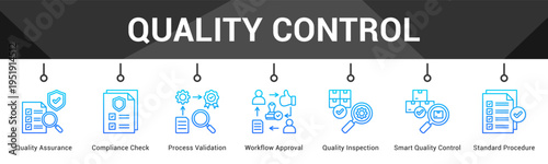 Quality Control  Modern and clean web banner illustration vector featuring thematic icons