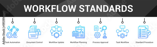 Workflow Standards  Modern and clean web banner illustration vector featuring thematic icons