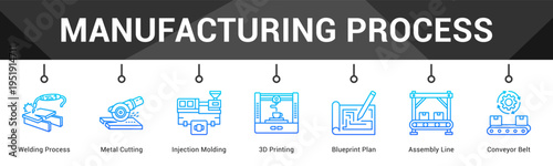 Manufacturing Process  Modern and clean web banner illustration vector featuring thematic icons