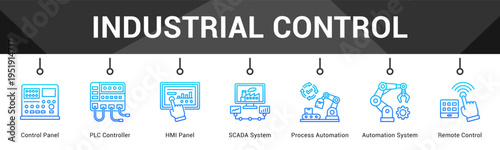Industrial Control  Modern and clean web banner illustration vector featuring thematic icons