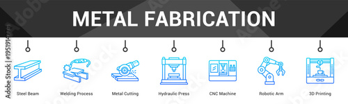 Metal Fabrication  Modern and clean web banner illustration vector featuring thematic icons
