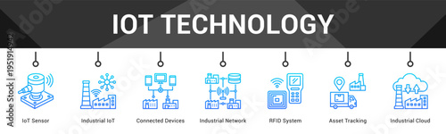 IoT Technology  Modern and clean web banner illustration vector featuring thematic icons