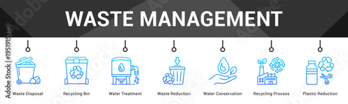 Waste Management  Modern and clean web banner illustration vector featuring thematic icons
