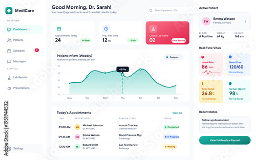 Modern healthcare dashboard UI vector showing patient data, appointments, vitals, and medical analytics. Ideal for hospital systems, health apps, and clinical management platforms.