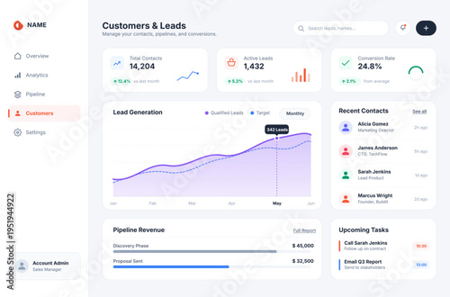 CRM customers and leads dashboard UI displaying total contacts, active leads, conversion rate, lead generation trends, pipeline revenue, and recent contacts. Modern business interface.