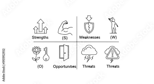 SWOT analysis diagram with strengths, weaknesses, opportunities, and threats for business strategy and planning