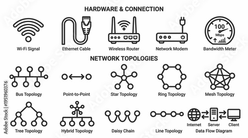 Network Hardware, Connection Types, and Topologies for Computer Networks