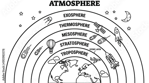 Earth's atmosphere layers vector diagram, educational science illustration