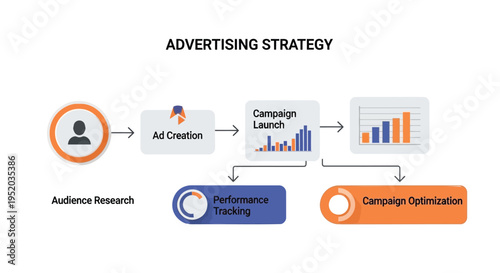 Set of 5 advertising strategy icons vector