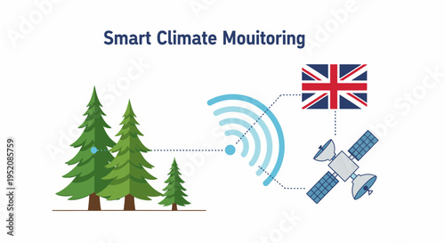 Illustration of smart climate monitoring system with trees, satellite, UK flag and signal waves on white background.