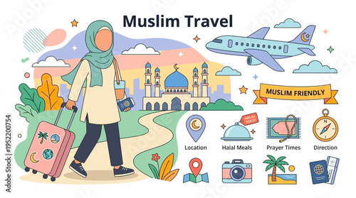 Muslim Travel Concepts and Icons
